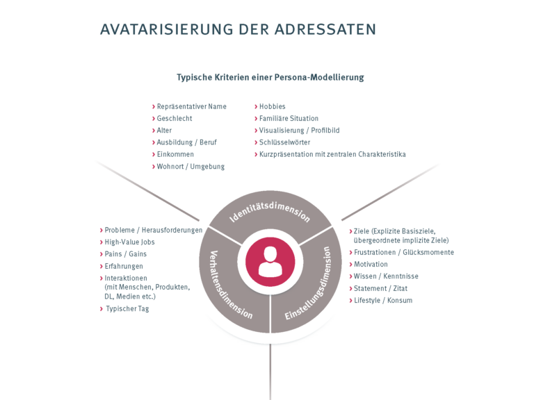 Avatarisierung LACON Interboot 4zu3