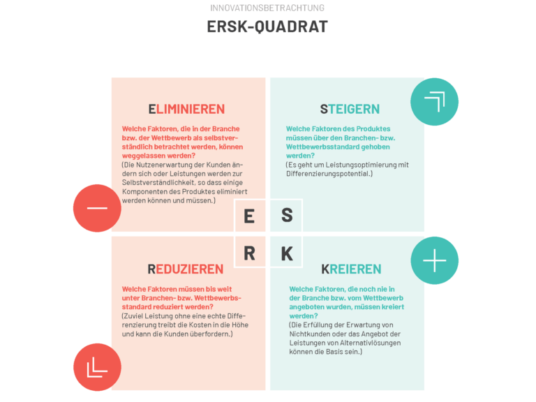 ERSK-Quadrat 4zu3