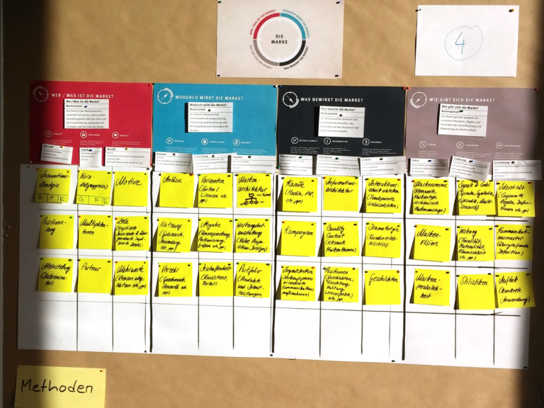 Workshop SIMPLY V LACON 4zu3